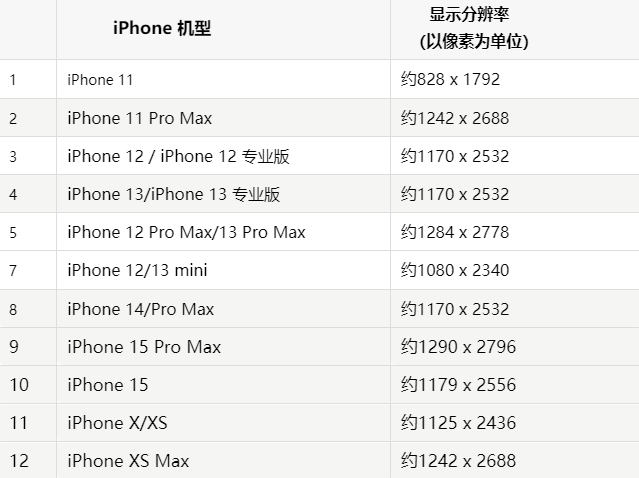 苹河源果维修分享iPhone主屏幕壁纸显得模糊怎么办