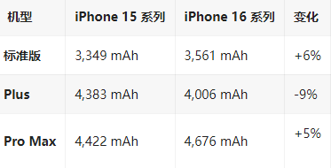 河源苹果16维修分享iPhone16/Pro系列机模再曝光