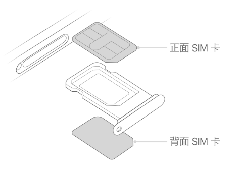 河源苹果15维修分享iPhone15出现'无SIM卡'怎么办 