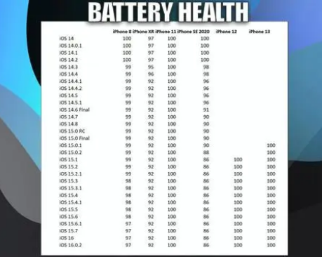 河源苹果手机维修分享iOS16.0.2值得升级吗 