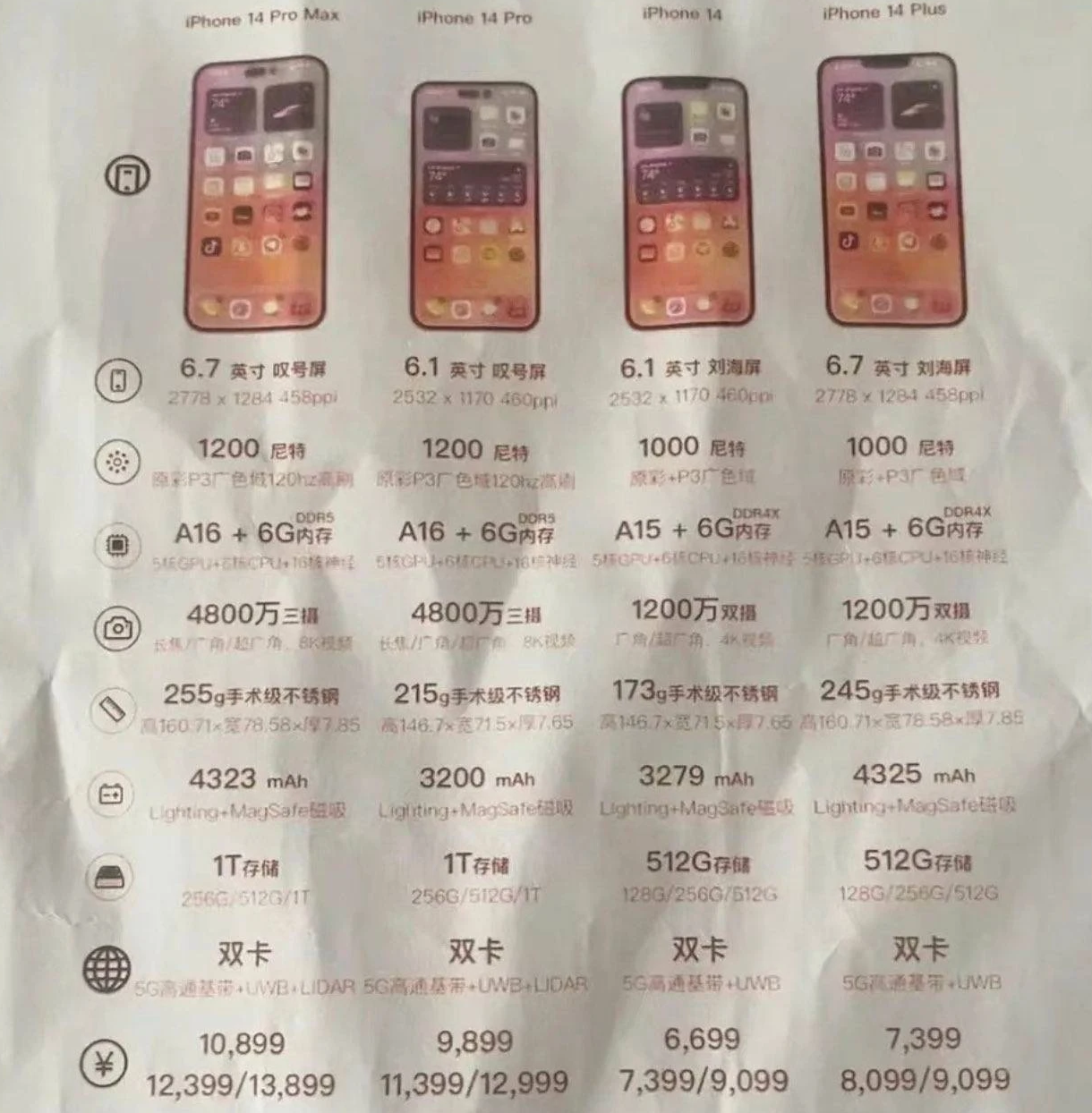 河源苹果14维修分享苹果 iPhone 14 预售价现身 