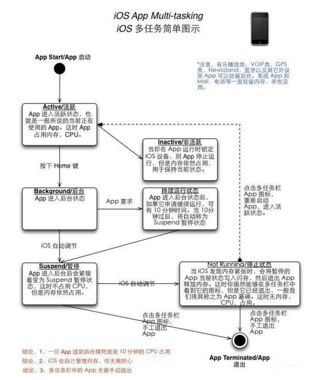 河源苹果手机维修分享iPhone 为什么不加大内存 