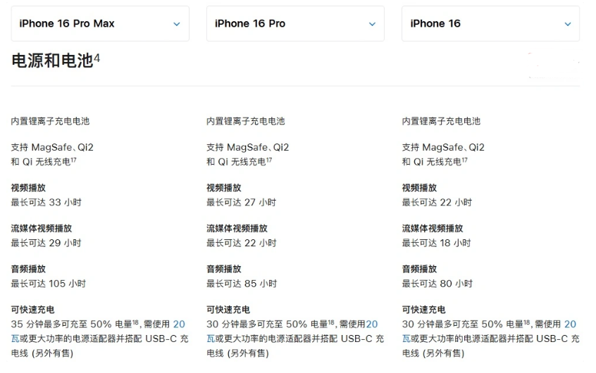 河源苹果手机维修分享 iPhone 16 目前实测充电峰值功率不超过 39W 