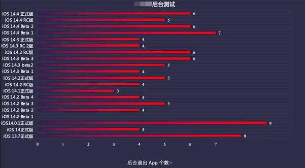 河源苹果手机维修分享iOS14.5beta1续航怎么样 